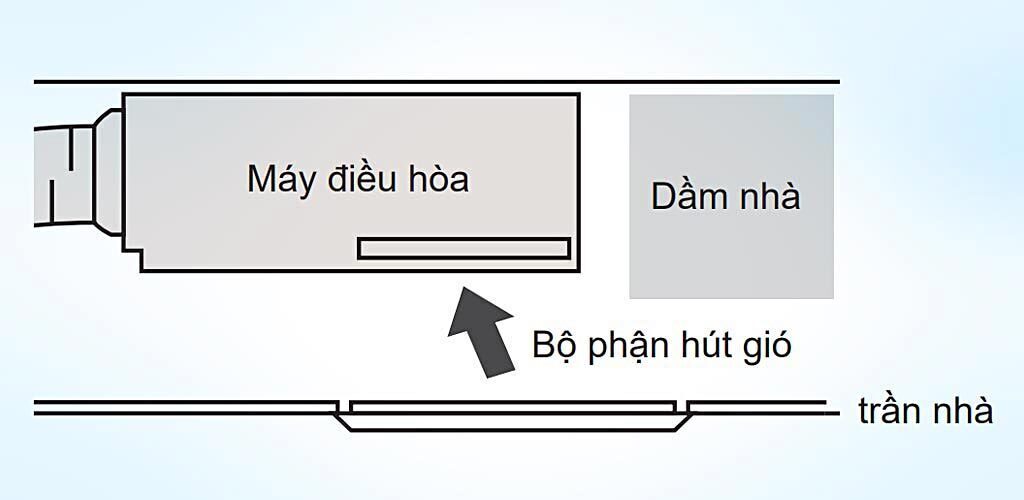 máy lạnh giấu trần nối ống gió daikin fbfc50 dvm9/rzfc 50dvm ( 2.0hp)