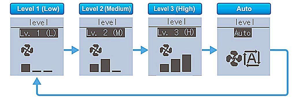 máy lạnh giấu trần nối ống gió daikin fbfc50 dvm9/rzfc 50dvm ( 2.0hp)