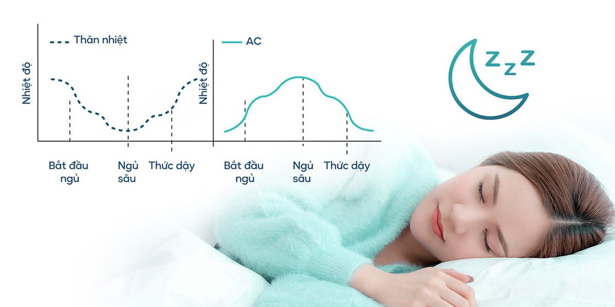 điều hòa âm trần casper 48000btu inverter 1 chiều cc-48is35