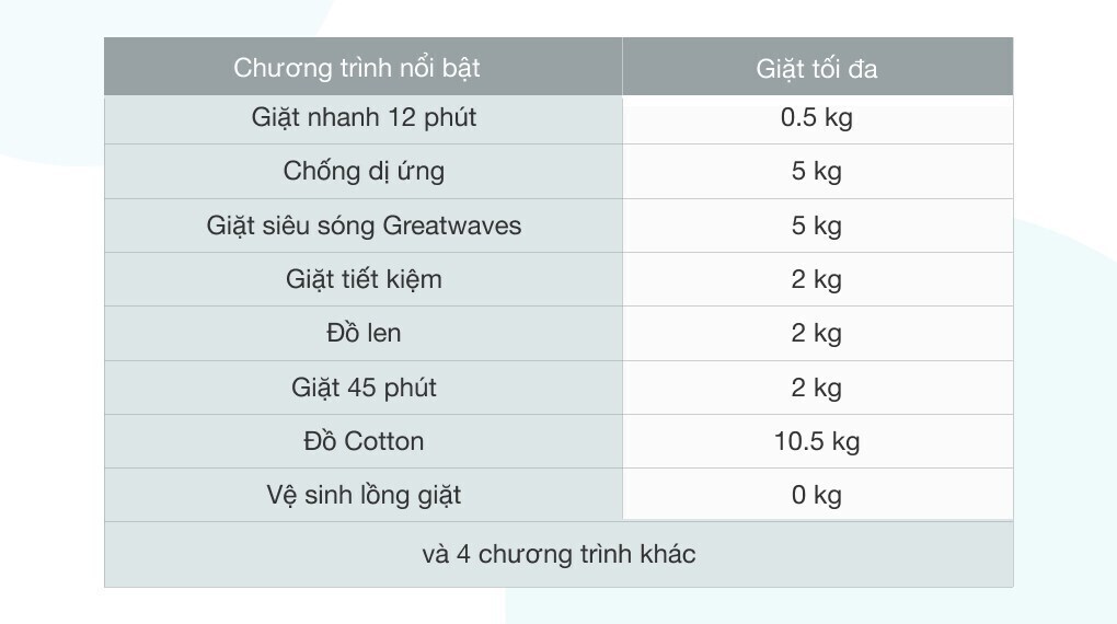 máy giặt toshiba inverter 10.5 kg tw-bk115g4v (mg)