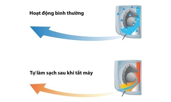 máy lạnh toshiba inverter 1.5 hp ras-h13s4kcv2g-v