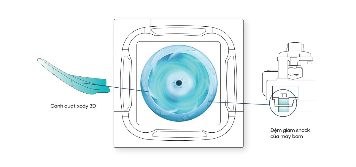 điều hòa âm trần casper 36000btu inverter 1 chiều cc-36is35