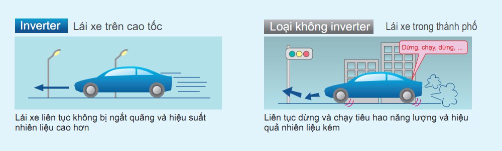 máy lạnh âm trần daikin inverter 2.0hp fcf50cvm/rzf50cv2v+brc7m635f+bycq125eaf