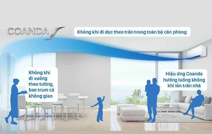 máy lạnh daikin inverter 2 hp ftkb50yvmv