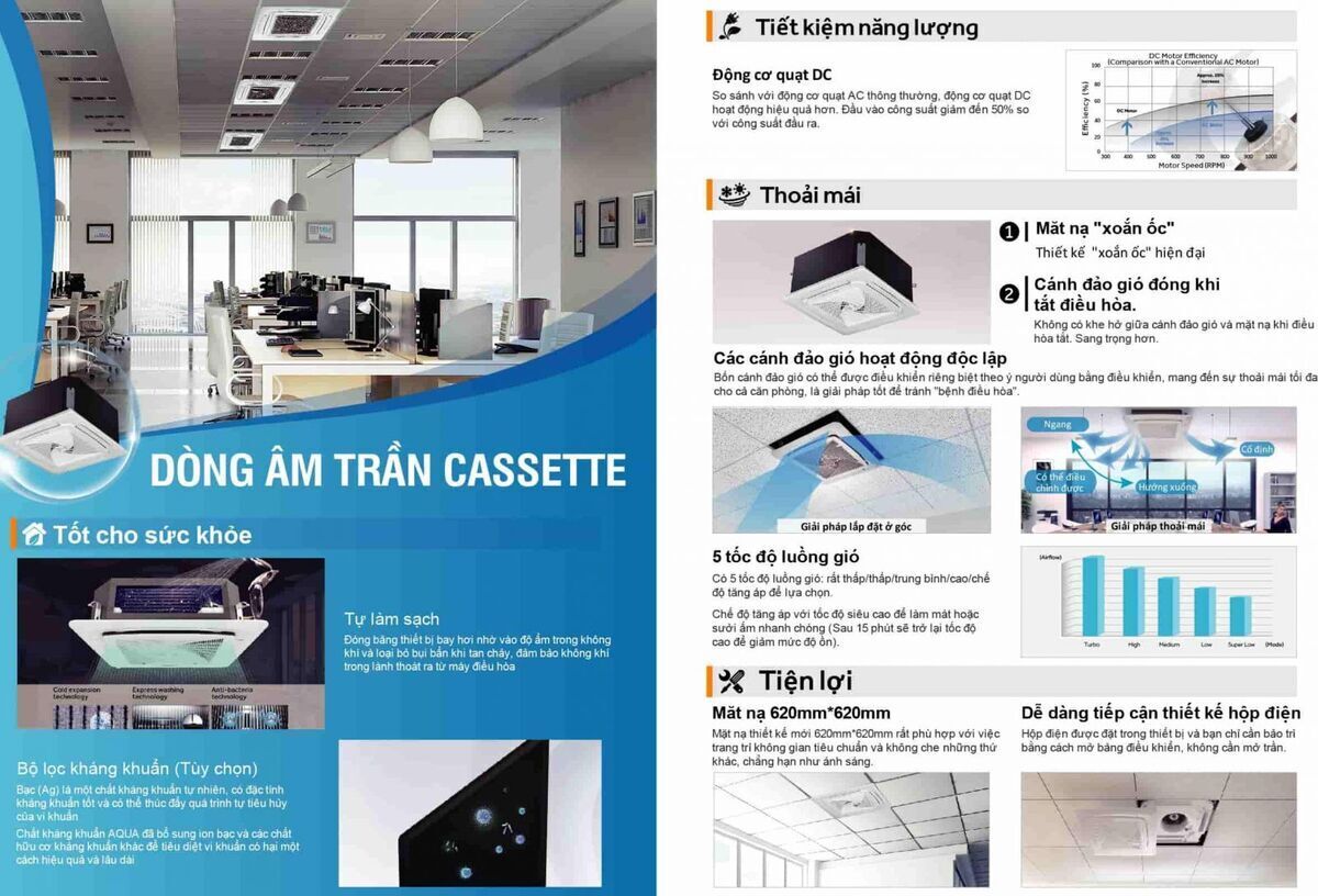 máy lạnh âm trần aqua inverter 2 hp ab50s2sc2fa/1u50s1pj2sa - gas r32