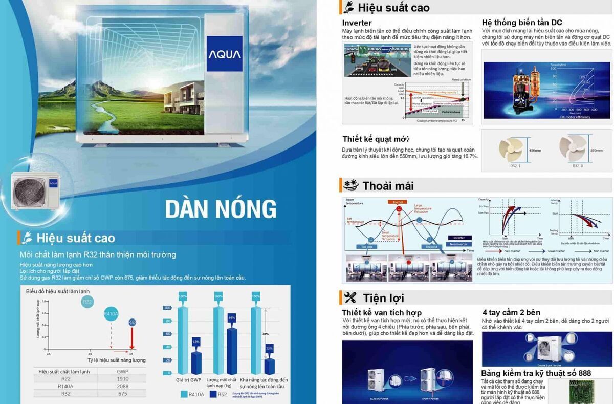 máy lạnh âm trần aqua inverter 4 hp ab105s2lr1fa/1u105s1ps2sa - gas r32