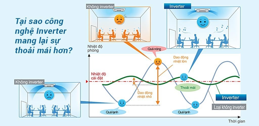 máy lạnh âm trần daikin fcfc125dvm inverter 5.0 hp (5 ngựa) 3 pha