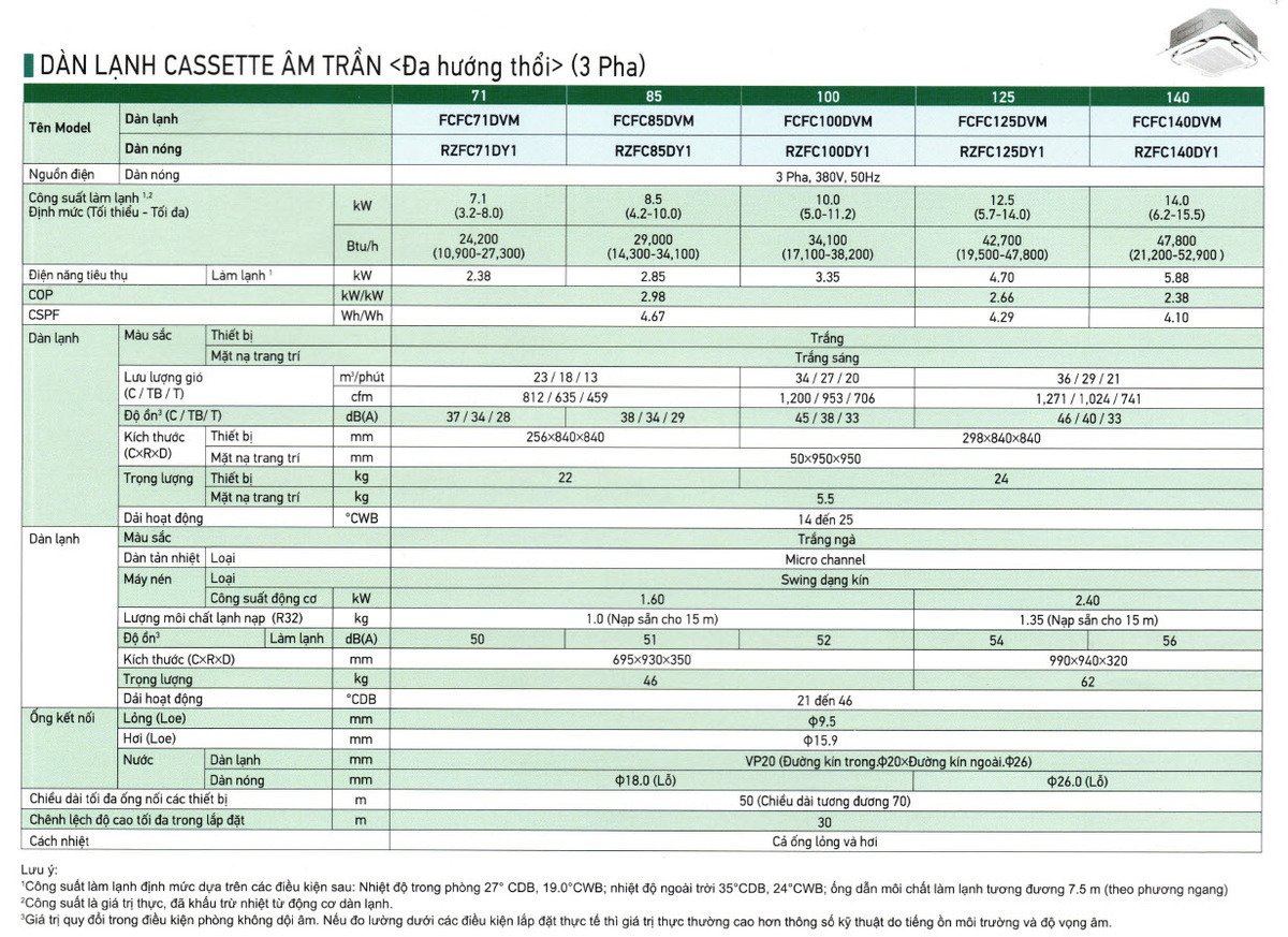 máy lạnh âm trần daikin fcfc125dvm inverter 5.0 hp (5 ngựa) 3 pha