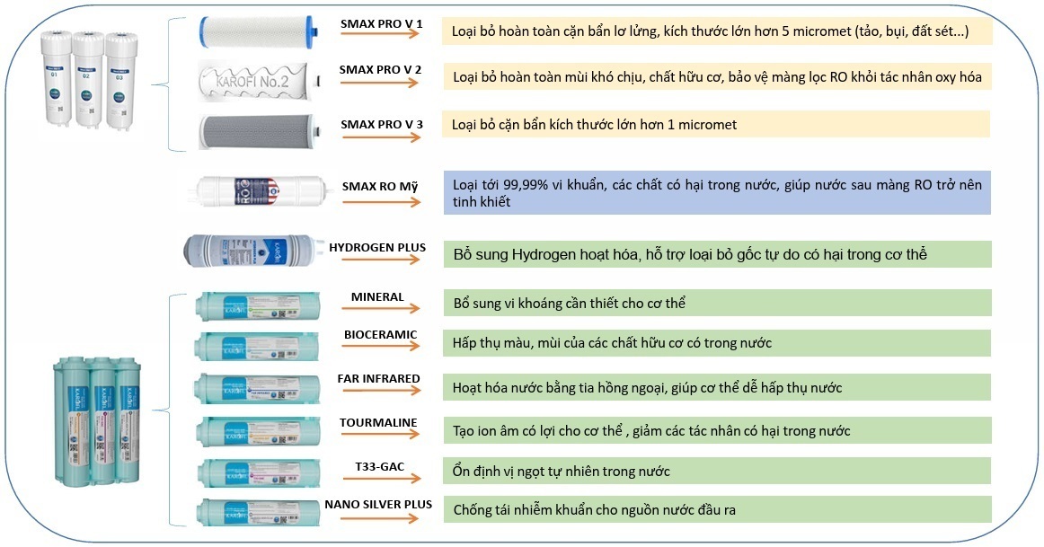 máy lọc nước nóng lạnh karofi kad-m68