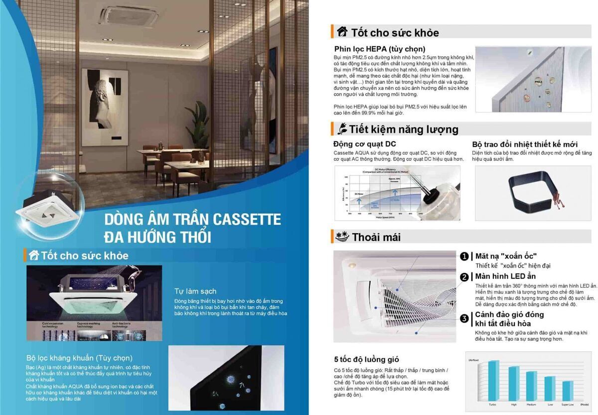 máy lạnh âm trần aqua inverter 5 hp ab125s2lr1fa/1u125s1pn1sb - gas r32