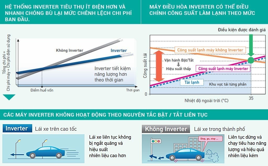 máy lạnh âm trần daikin fcfc125dvm inverter 5.0 hp (5 ngựa) 3 pha