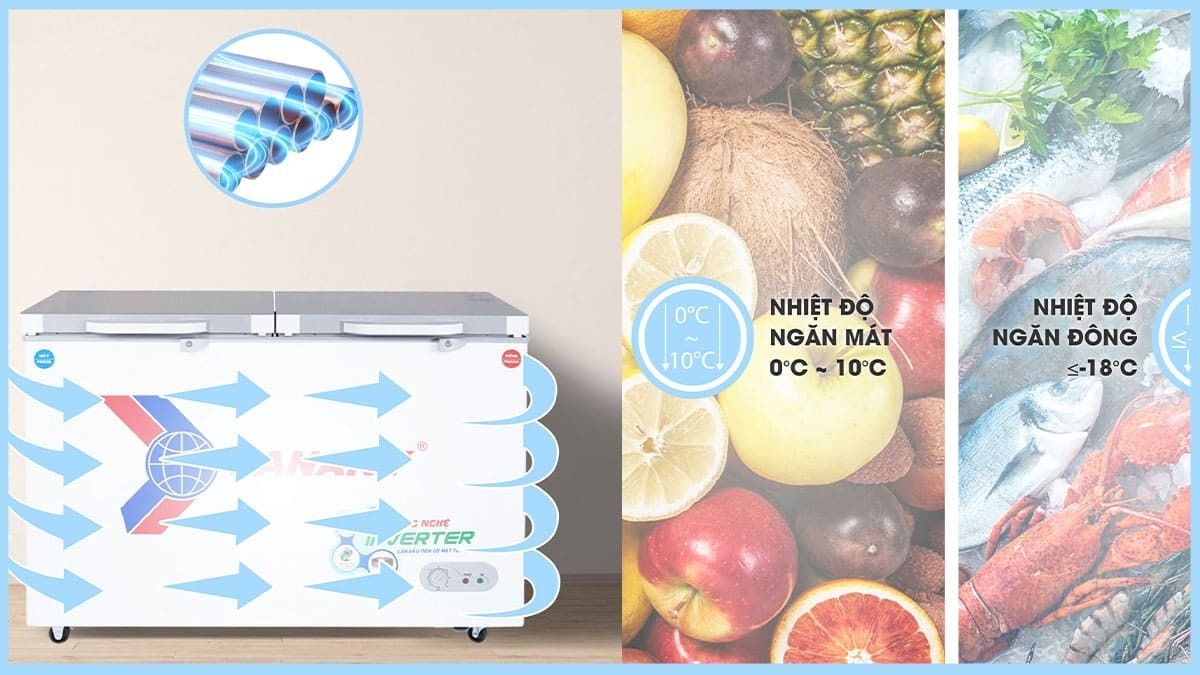 tủ đông inverter sanaky vh-3699w4k 360 lít