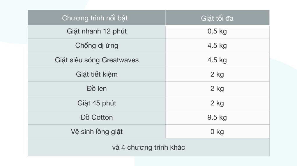 máy giặt toshiba inverter 9.5 kg tw-bk105g4v(mg)