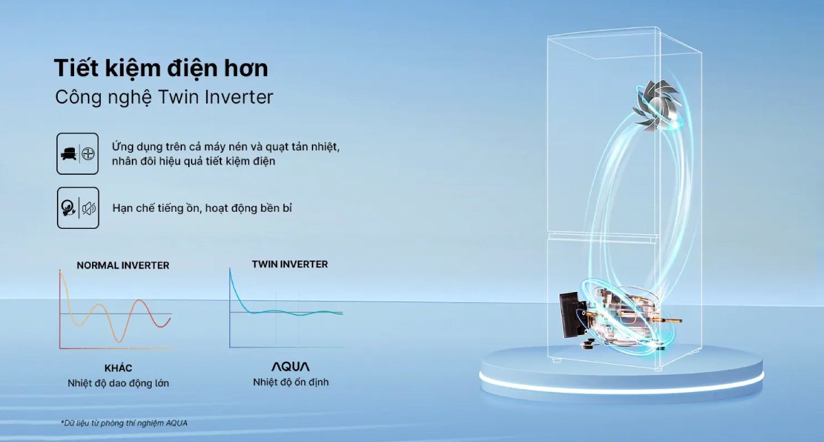 tủ lạnh aqua 292 lít inverter aqr-b360ma(slb)