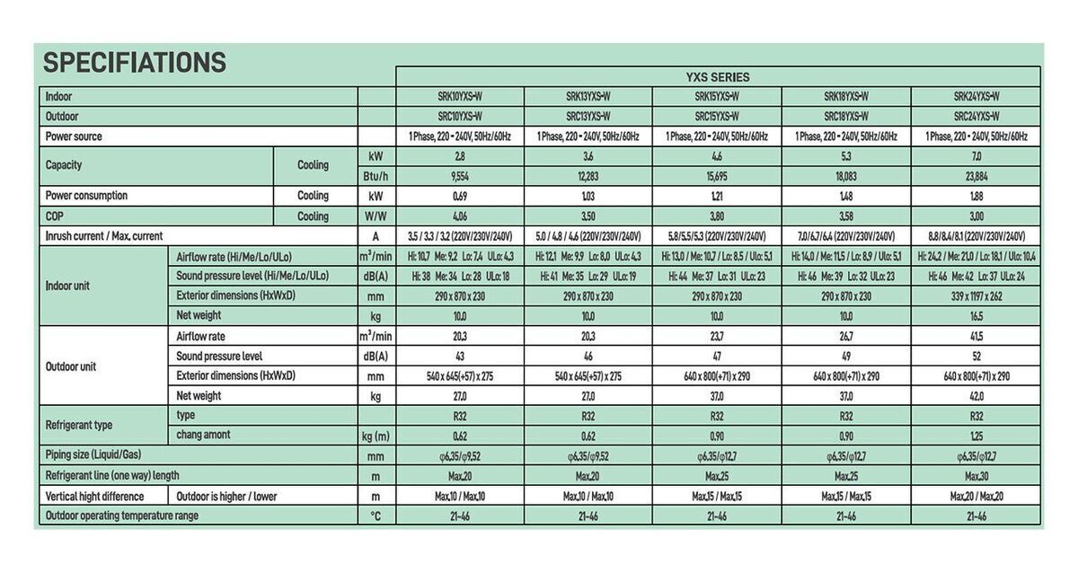 máy lạnh mitsubishi heavy inverter 2.0hp srk18yxs-w5