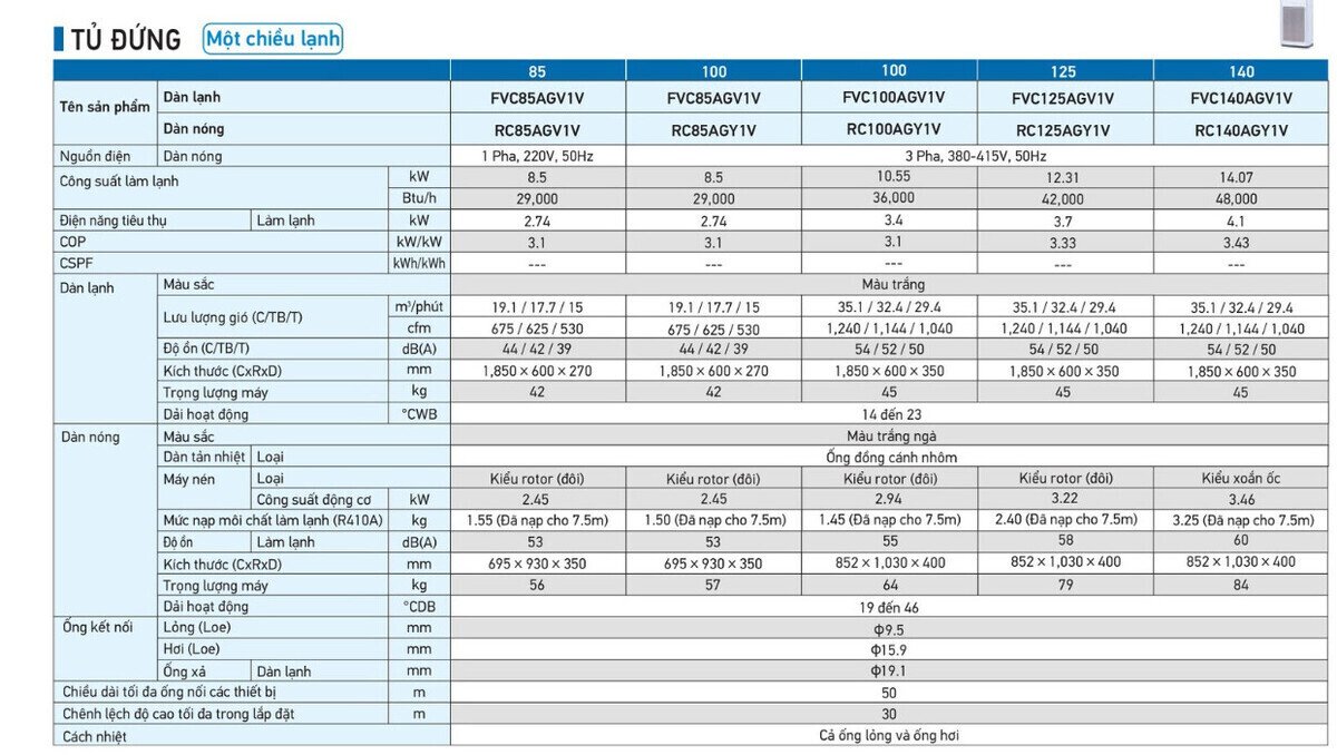 máy lạnh tủ đứng daikin 3 hp fvc85av1v/rc85agv1v