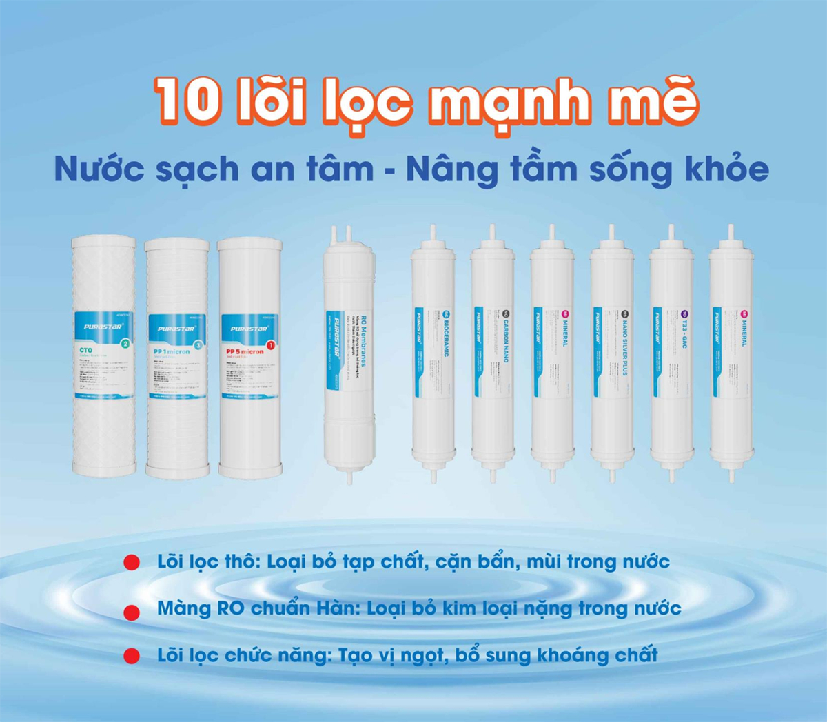 máy lọc nước purastar p38