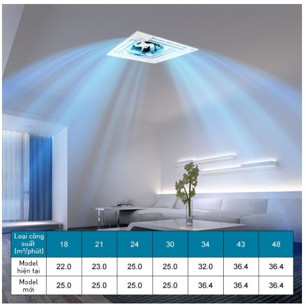 máy lạnh âm trần cassette panasonic s-3448pu3h/ u-48pr1h5 (5.5hp) - inverter