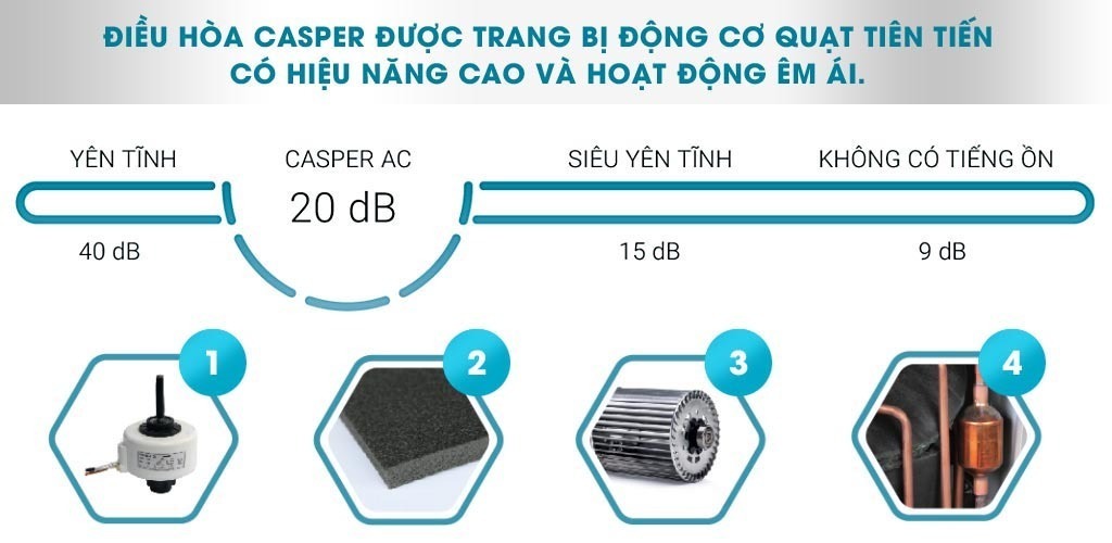 máy lạnh âm trần casper 4.0hp cc-36tl22
