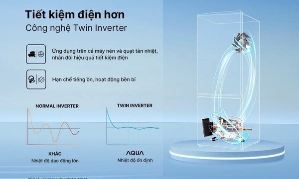 tủ lạnh aqua inverter 324 lít aqr-b380ma(gm)