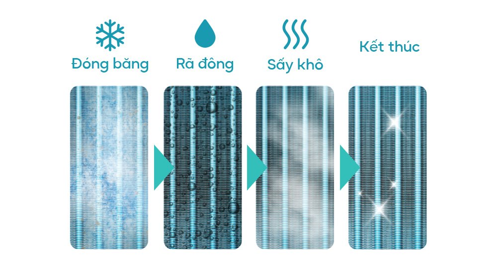 máy lạnh âm trần casper 4.0hp 2 chiều ch-36tl22