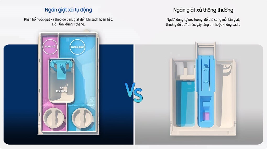 máy giặt samsung bespoke ai inverter 14 kg ww14bb944dghsv