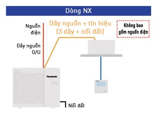 máy lạnh âm trần cassette panasonic s-3448pu3h/ u-48pr1h5 (5.5hp) - inverter