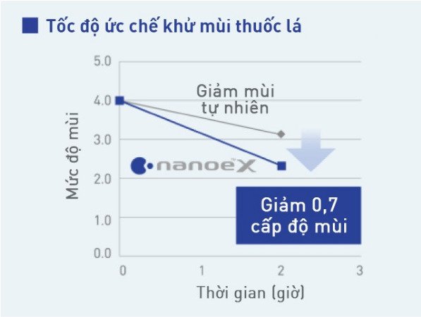 máy lạnh âm trần cassette panasonic s-3448pu3h/ u-48pr1h5 (5.5hp) - inverter