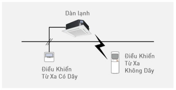 máy lạnh âm trần cassette panasonic s-3448pu3h/ u-48pr1h5 (5.5hp) - inverter