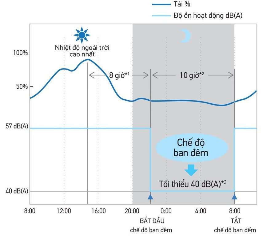 máy lạnh tủ đứng daikin inverter gas r32 3.5hp fvfc85av1/rzfc85agv19