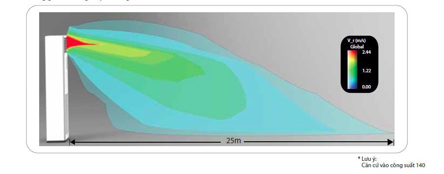 máy lạnh tủ đứng daikin 5.0 hp - 3 pha fvrn125bxv1v