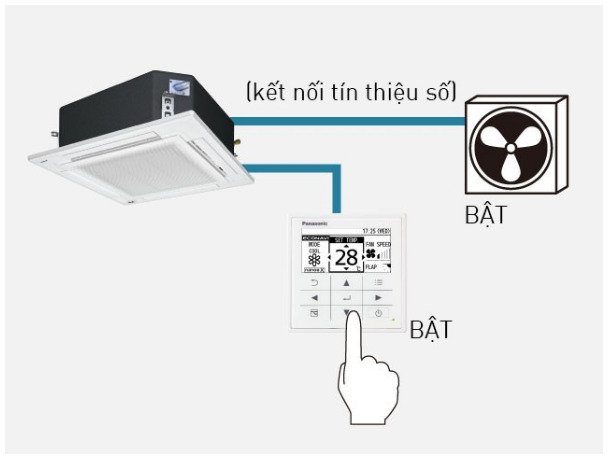 máy lạnh âm trần cassette panasonic s-3448pu3h/ u-48pr1h5 (5.5hp) - inverter