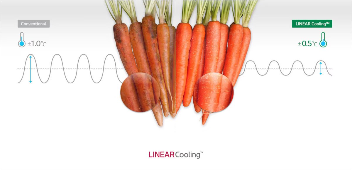 tủ lạnh lg inverter 677 lít lfd61blgai