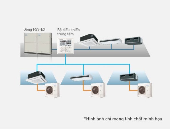 máy lạnh âm trần cassette panasonic s-3448pu3h/ u-48pr1h5 (5.5hp) - inverter