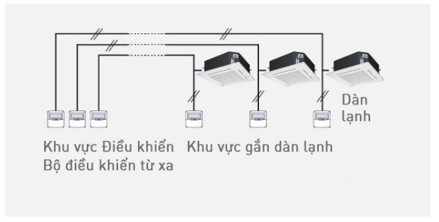 máy lạnh âm trần cassette panasonic s-3448pu3h/ u-48pr1h5 (5.5hp) - inverter