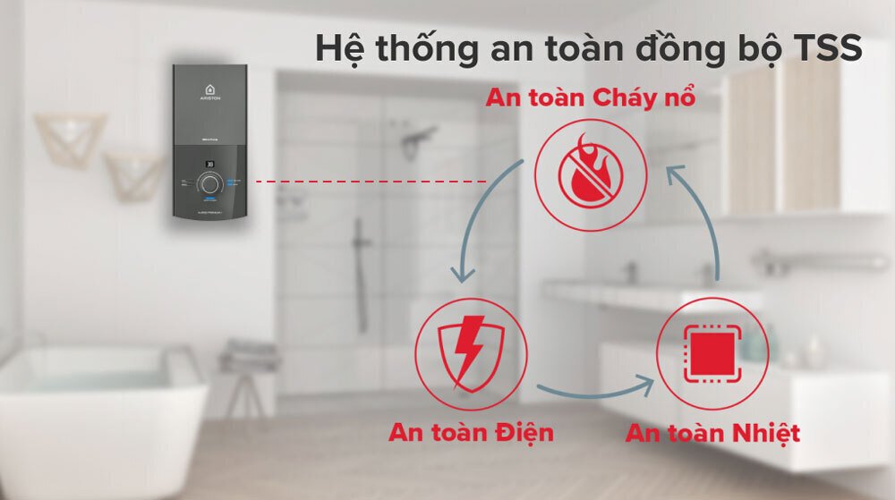 máy nước nóng trực tiếp ariston aures premium+ 4.5p có bơm