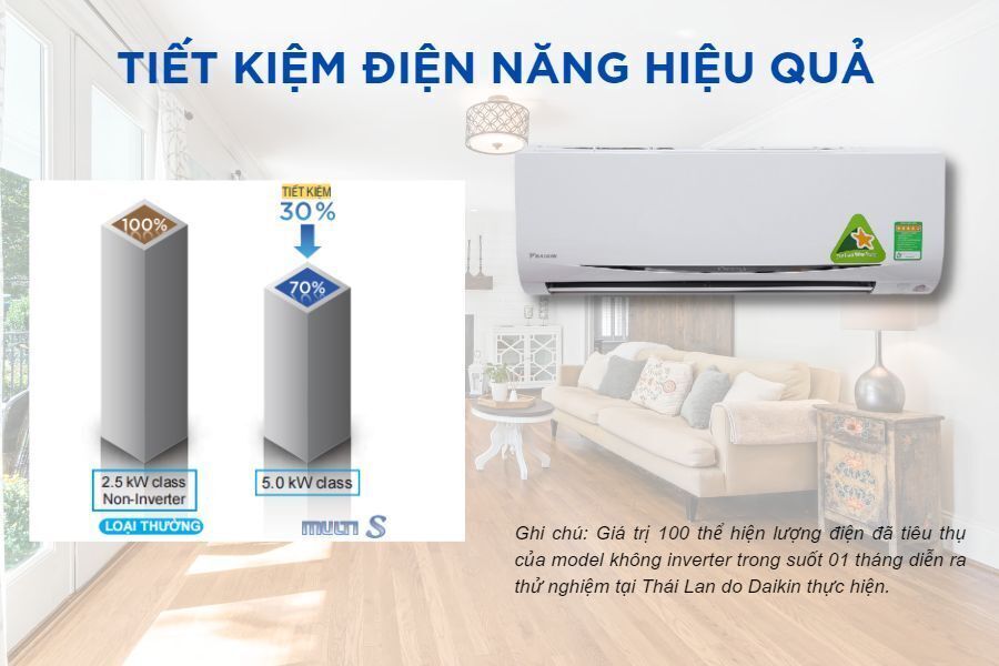 daikin muti s combo mkc50rvmv/ctkc25rvmv + ctkc25rvmv