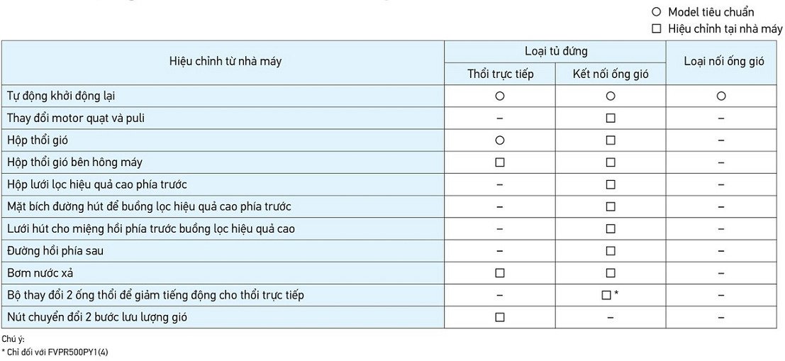 máy lạnh tủ đứng daikin inverter gas r32 3.5hp fvfc85av1/rzfc85agv19