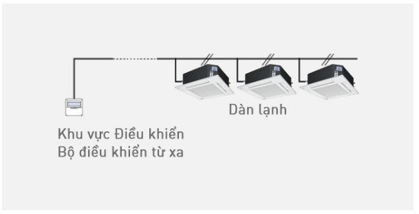 máy lạnh âm trần cassette panasonic s-3448pu3h/ u-48pr1h5 (5.5hp) - inverter