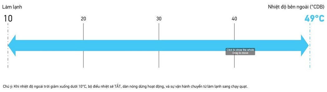 máy lạnh tủ đứng daikin inverter gas r32 3.5hp fvfc85av1/rzfc85agv19