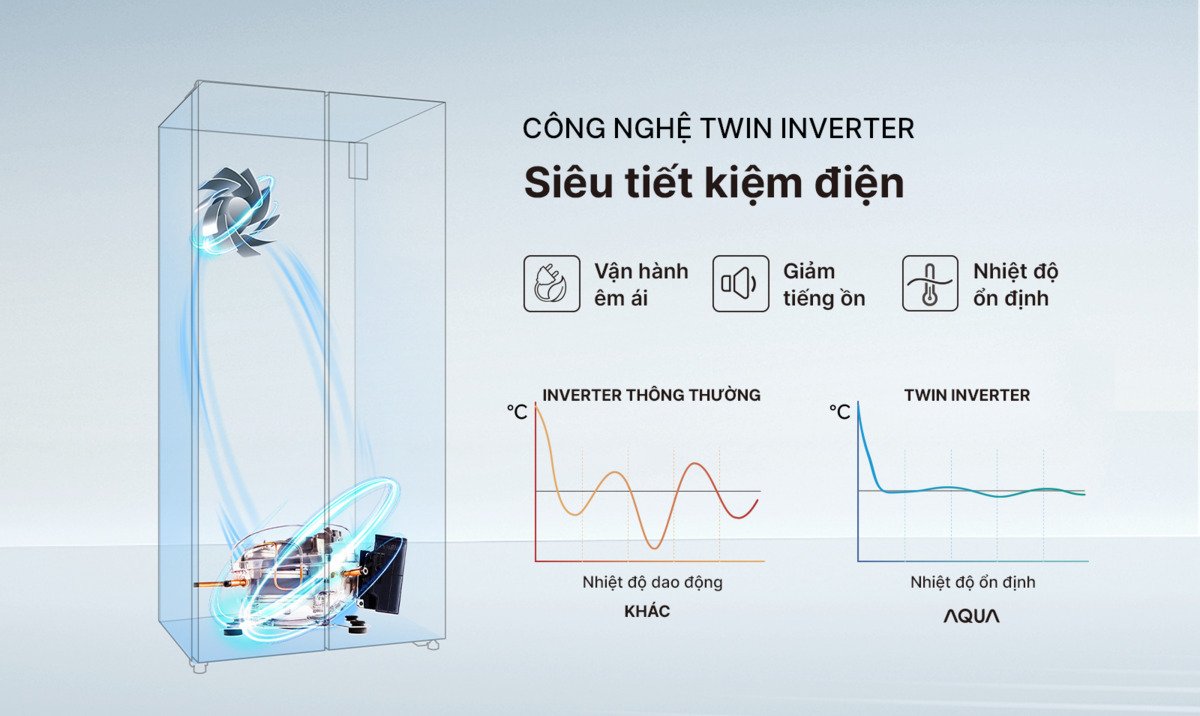 tủ lạnh aqua inverter 490 lít aqr-s552xa(cbc)