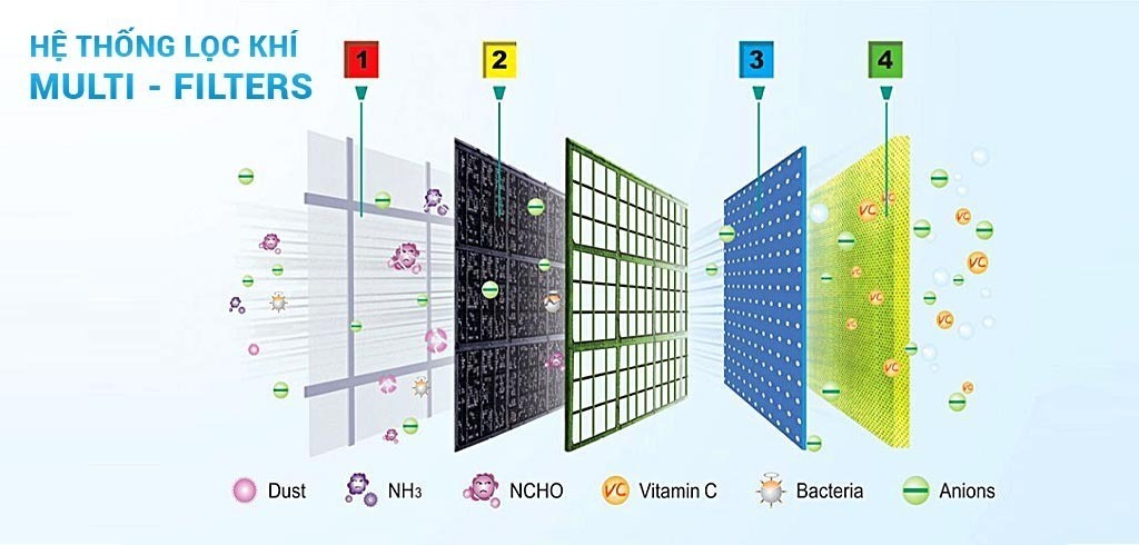 máy lạnh âm trần casper 4.0hp cc-36tl22