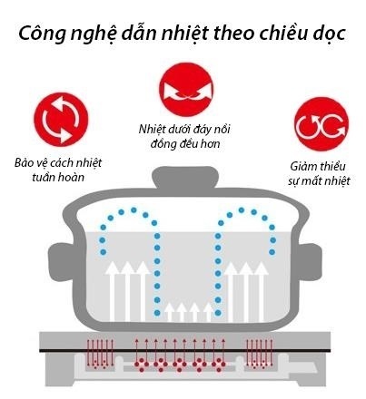 bếp ba điện từ hồng ngoại kangaroo kg446i