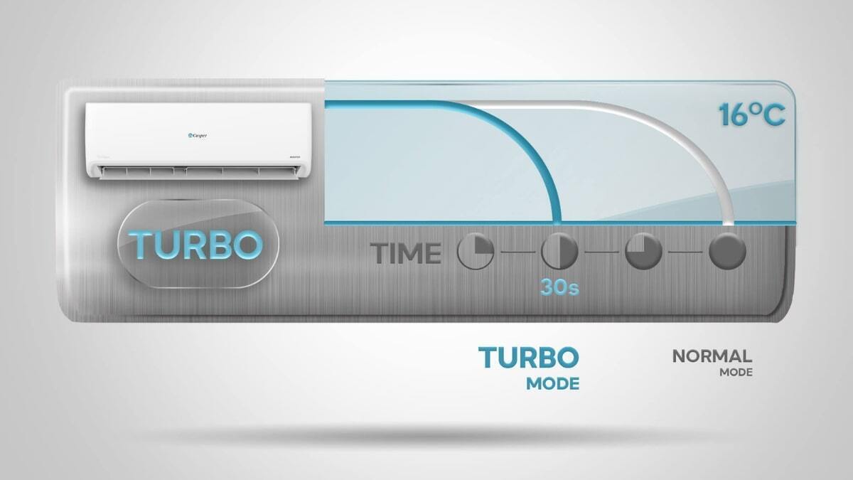 máy lạnh casper inverter 2.5 hp gc-24is35