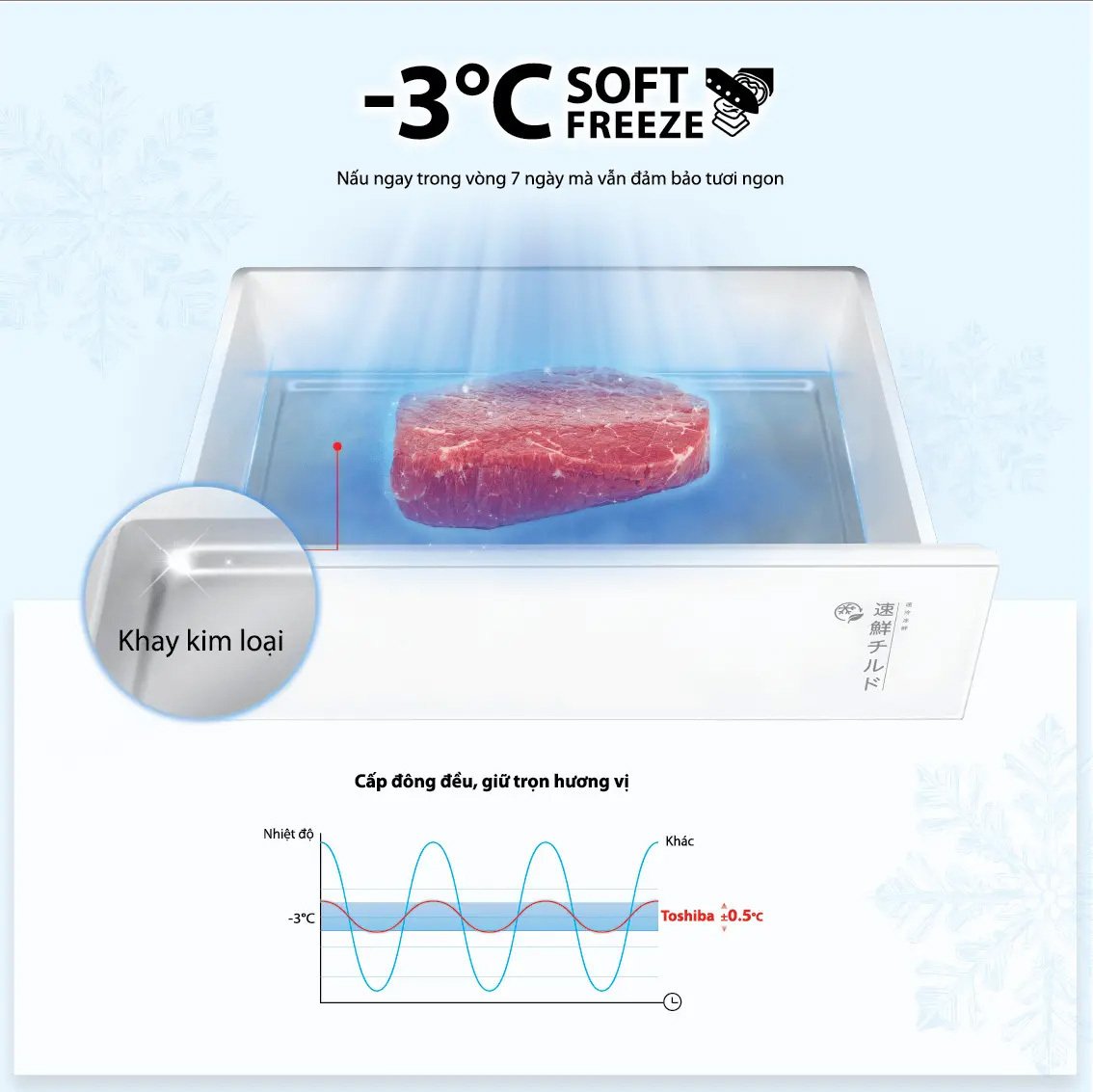 tủ lạnh toshiba inverter 535 lít japandi multi door gr-rf695wi-pgv(67)