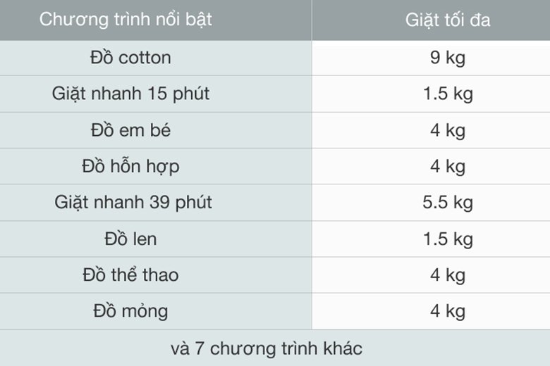 máy giặt electrolux ultimatecare 500 inverter 9 kg ewf9023p5sc