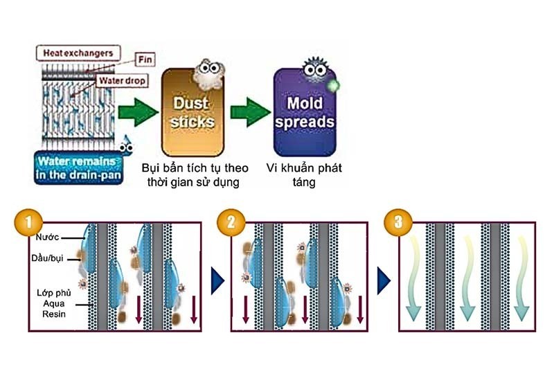 máy lạnh casstte âm trần toshiba inverter rav-ge4801up-v