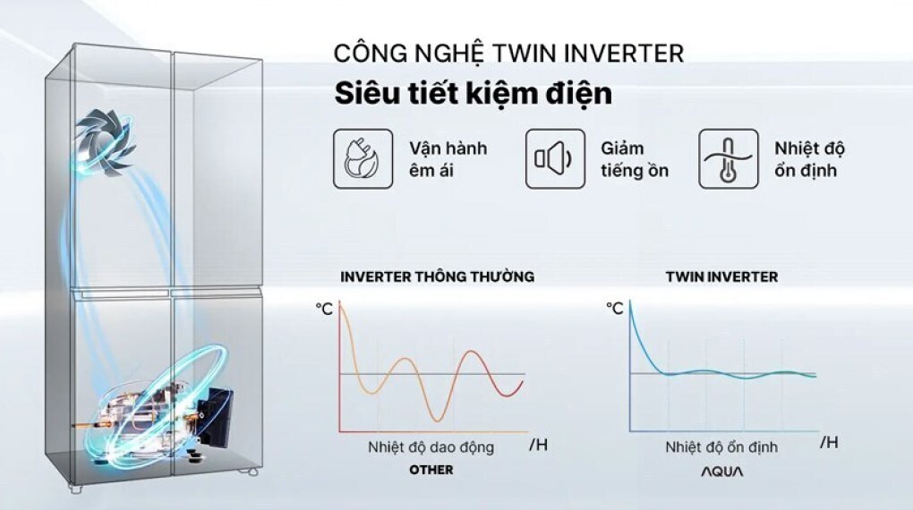 tủ lạnh aqua inverter 410 lít aqr-m466xa(gb)