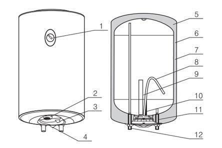 bình nóng lạnh ferroli aqua e 100l