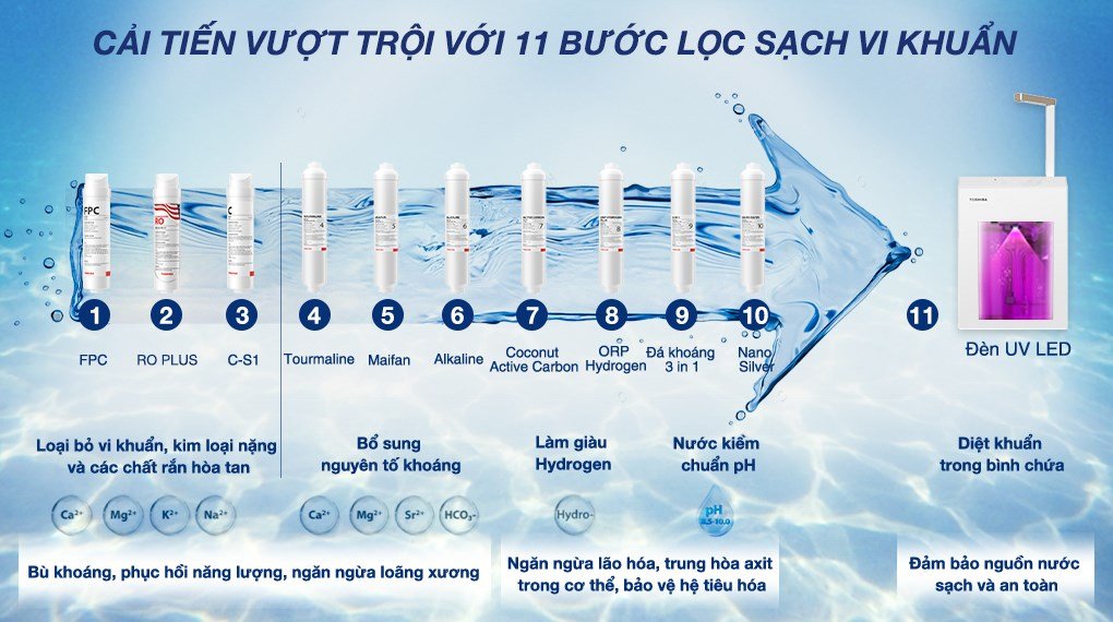 máy lọc nước toshiba originpure twp-w2399svn(m) 10 lõi